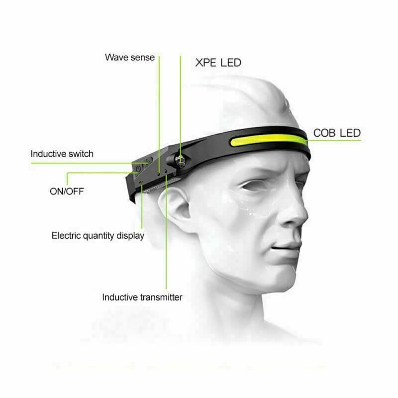 Motion Sensing Headlamp